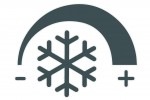 KFZ Klimaanlage